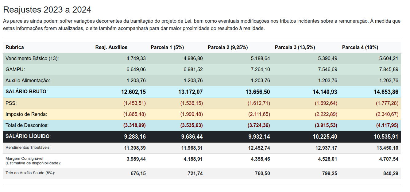 Reajuste Da Tabela De Ir 2024 Image to u